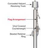 Internal Halyard Components